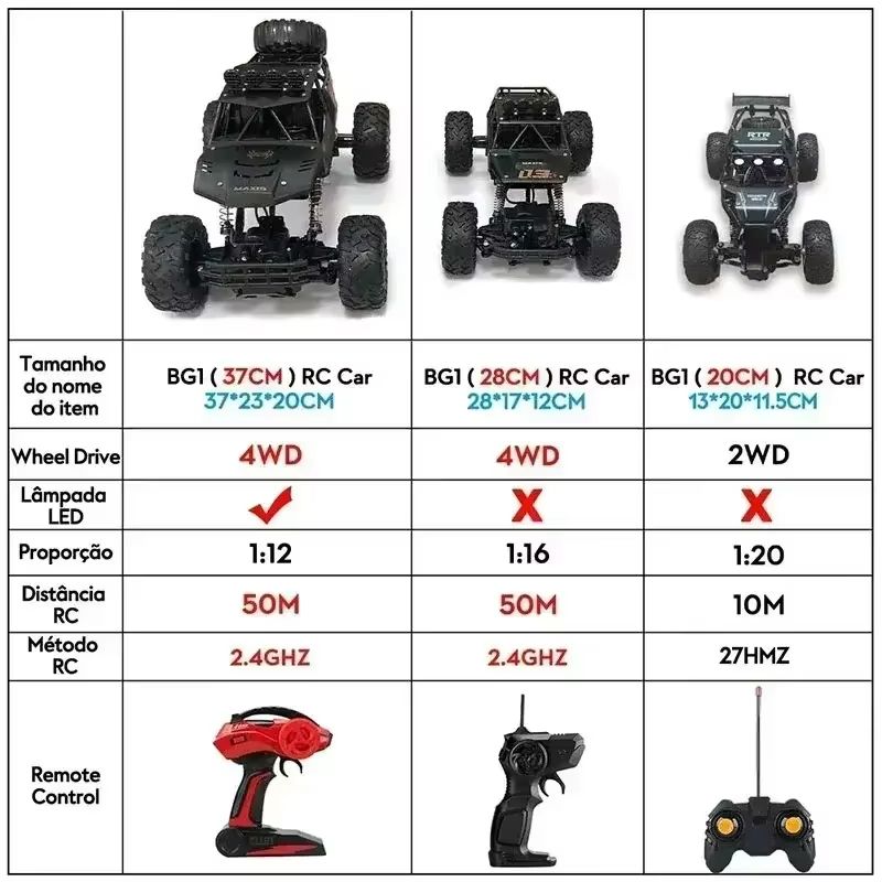 112 RC OffRoad Monster Truck  4WD AllTerrain Remote Control Car For Beginners  Adults 1
