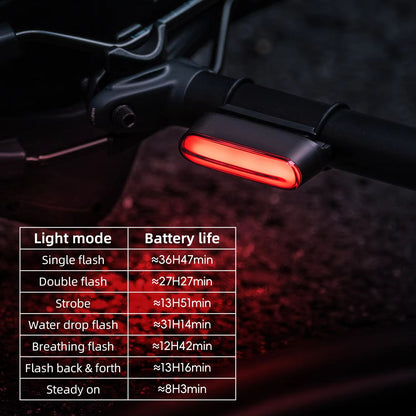 ROCKBROS Magnetic Bike Tail Light  USBC Rechargeable LED Rear Light With Brake Sensor  7 Modes 4
