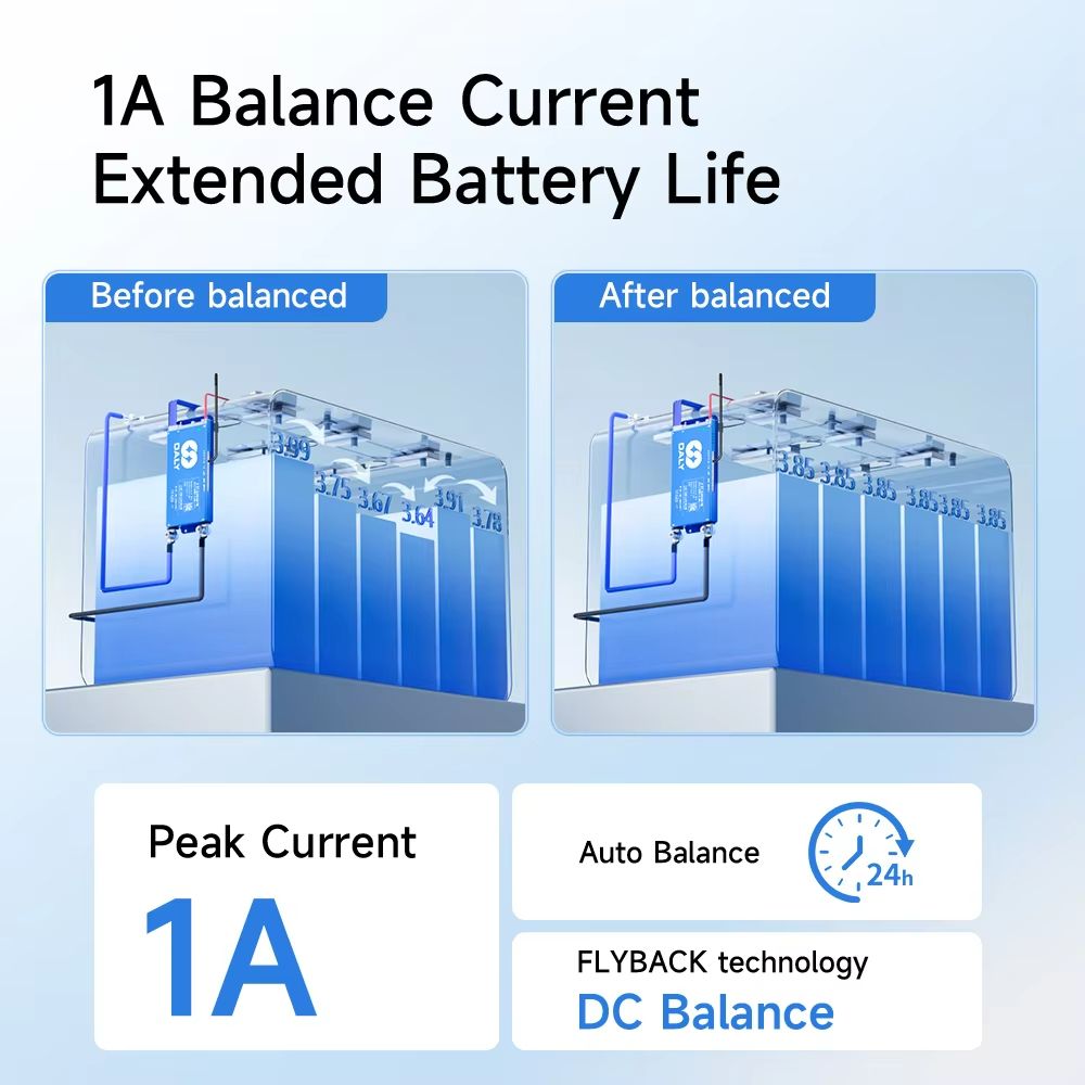 Daly Smart BMS With Bluetooth  WiFi  Active Balance Battery Management System For 12V48V Packs EV   1