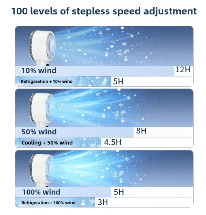 ChillBreeze Portable Handheld Fan With Ice Compress And USB Rechargeable Power 2