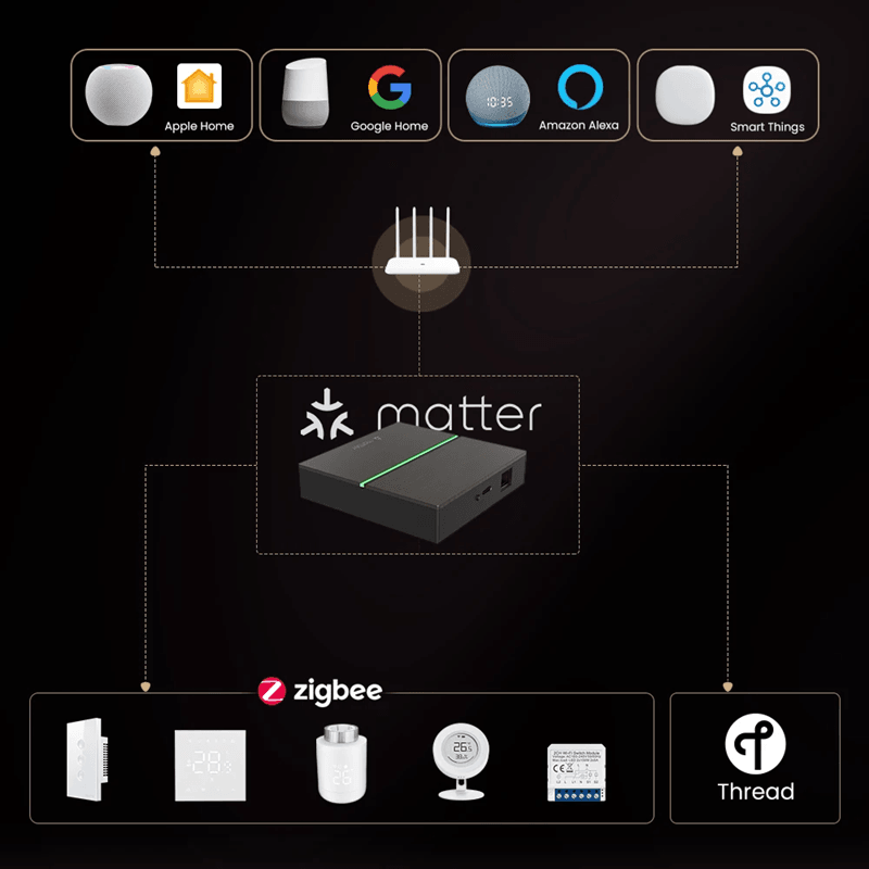 Avatto Tuya Matter Smart Home Gateway Hub With Zigbee And Voice Assistant Support 3