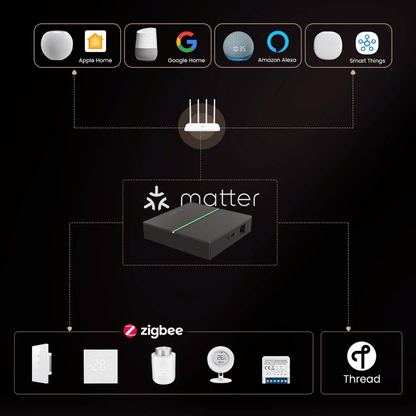Avatto Tuya Matter Smart Home Gateway Hub With Zigbee And Voice Assistant Support 3