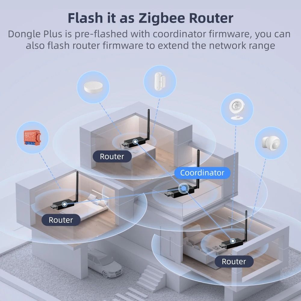 AVATTO Zigbee 30 USB Dongle Plus Wireless Gateway Hub For Home Assistant 4