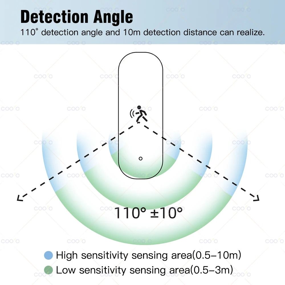 Tuya Zigbee Human Motion Sensor With MmWave Radar Temperature Humidity And Luminance Detection 1