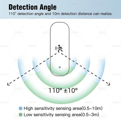 Tuya Zigbee Human Motion Sensor With MmWave Radar Temperature Humidity And Luminance Detection 1