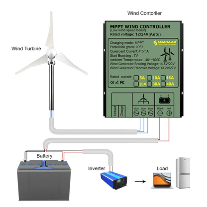 5000W Vertical Wind Turbine Generator With MPPT Controller For Home And Farm Energy 1