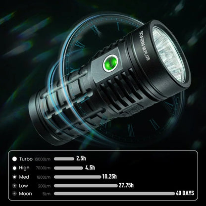 Sofirn Q8 Plus LED Flashlight 16000 Lumen USB C Rechargeable Torch With Reverse Charging 2