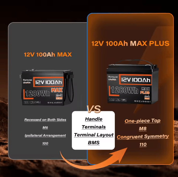 Humsienk 12V 100Ah LiFePO4 Lithium Battery With 100A BMS For RV Marine And Solar Power 3