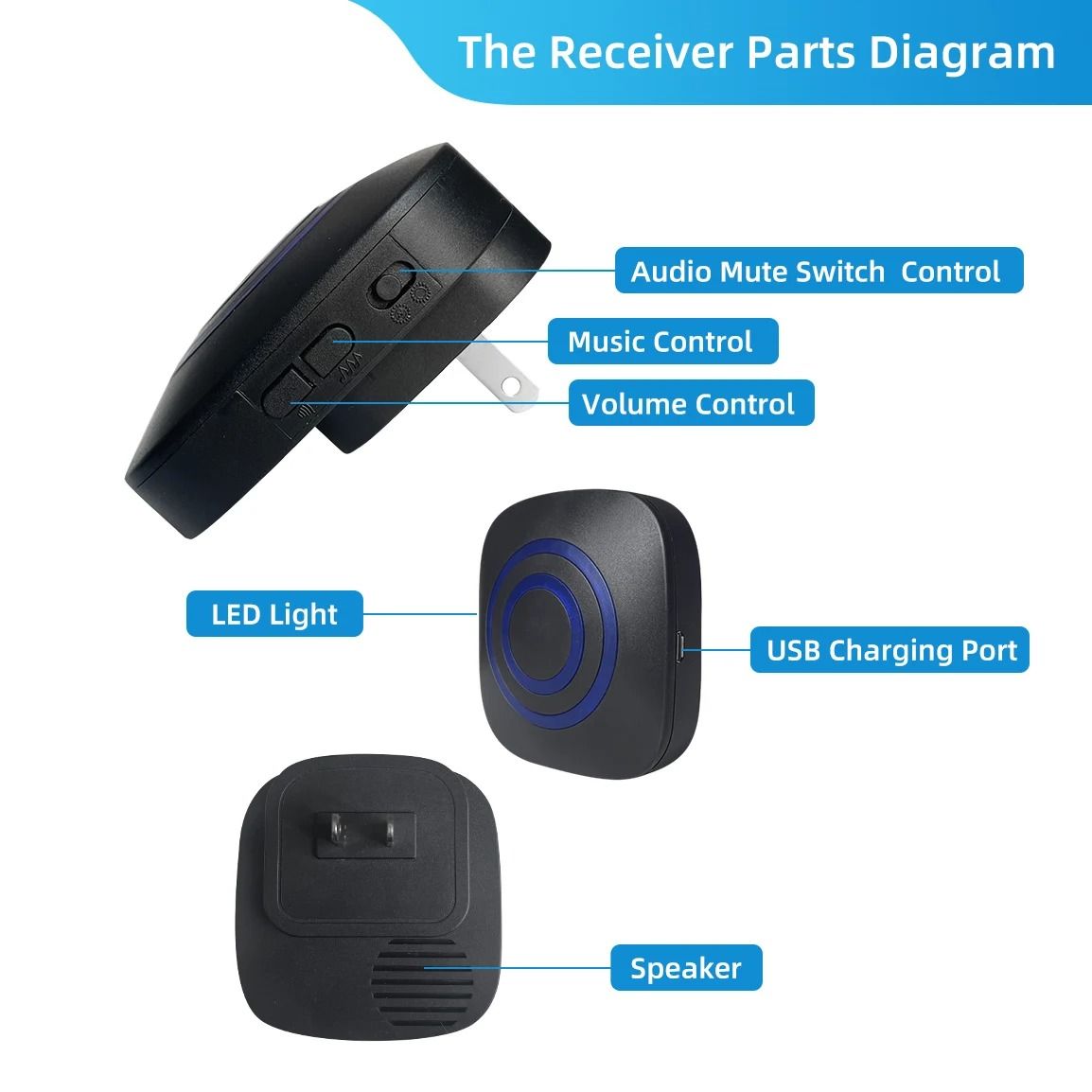 Wireless Motion Sensor Doorbell With Infrared Detector And Receiver 4