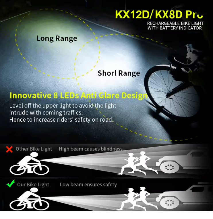 NATFIRE 12 LED Rechargeable Bike Light With 10000mAh Power Bank And High Lumen Headlight 1