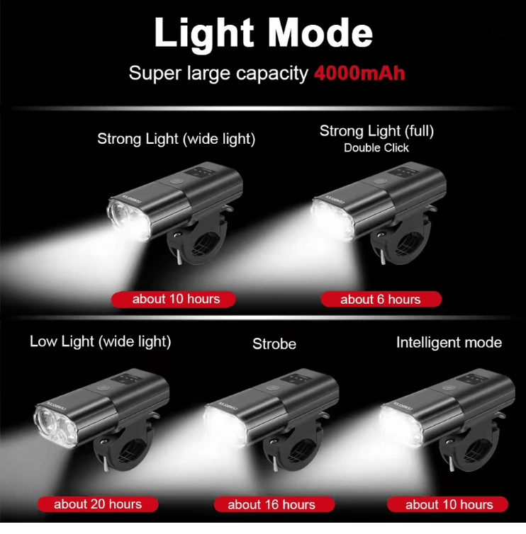 Rechargeable Bicycle Headlight 1000 Lumen With Power Bank Function For Road And Mountain Cycling 1