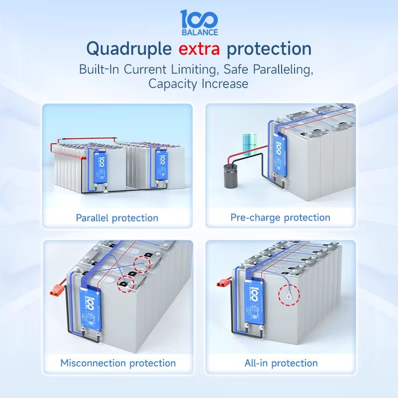 Daly 100 Smart BMS With Bluetooth  Advanced Battery Management System For LiFePO4 Liion  LTO Packs 2