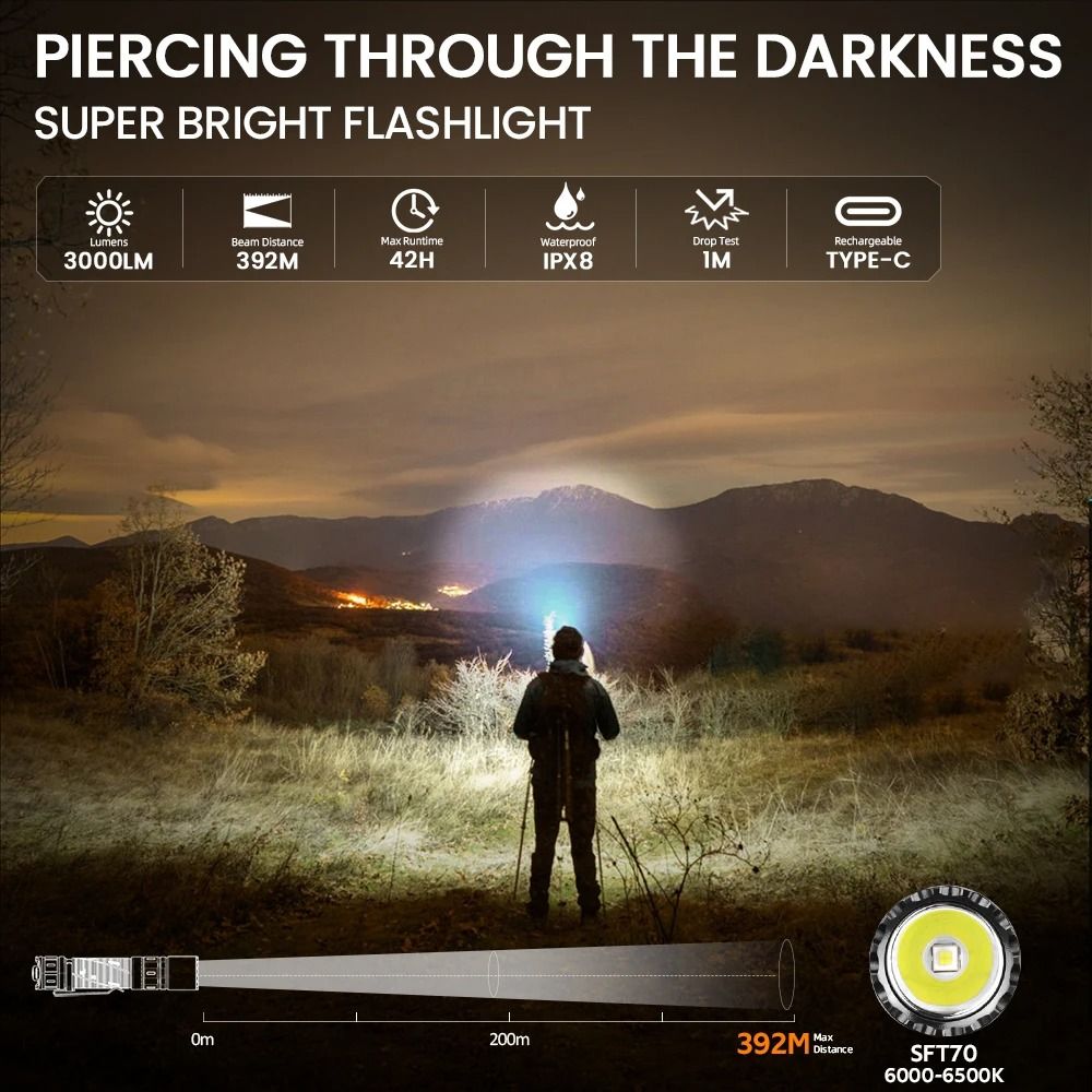 Sofirn SK30 3000LM Tactical Flashlight With USB C Rechargeable Battery 3