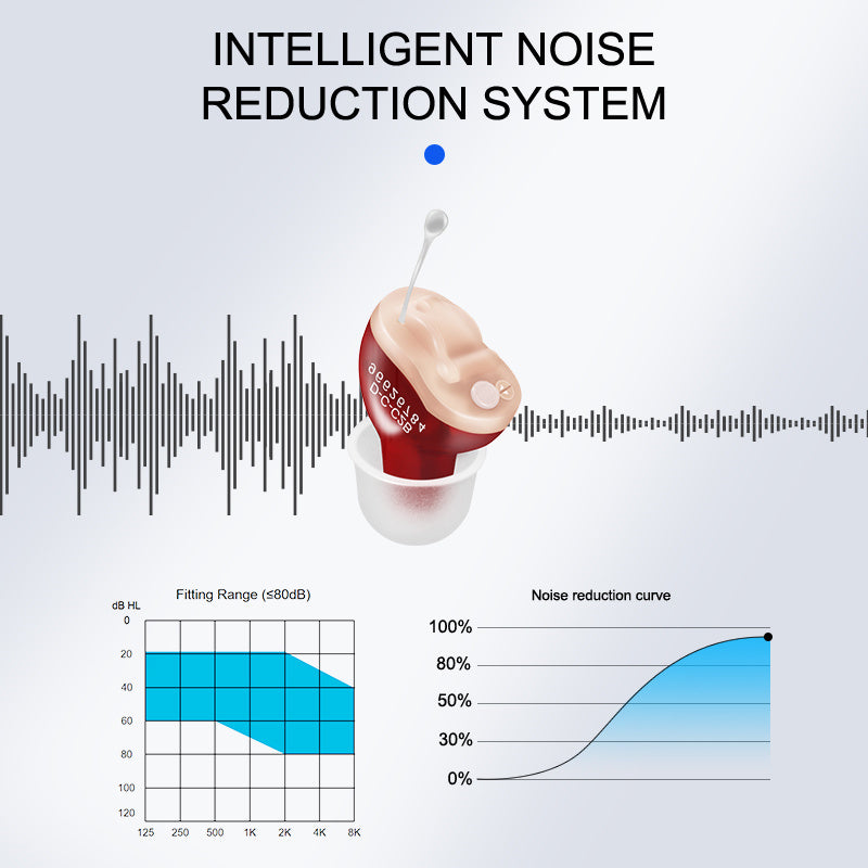 Invisible Wireless Hearing Aid Adjustable Mini CIC Sound Amplifier For Adults  Elderly LeftRight Ea 1