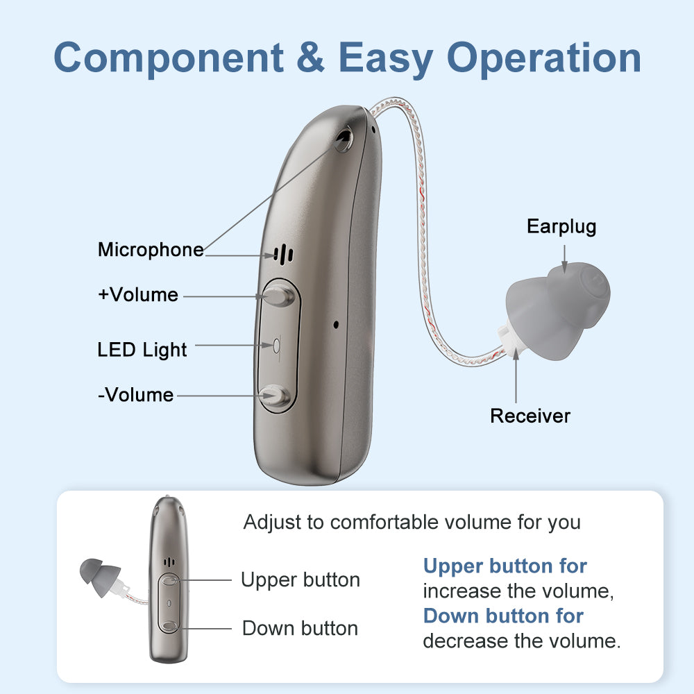 Portable Rechargeable Digital BTE Hearing Aid Adjustable Volume Mini Sound Amplifier For Elderly He 5