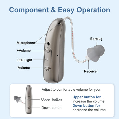 Portable Rechargeable Digital BTE Hearing Aid Adjustable Volume Mini Sound Amplifier For Elderly He 5
