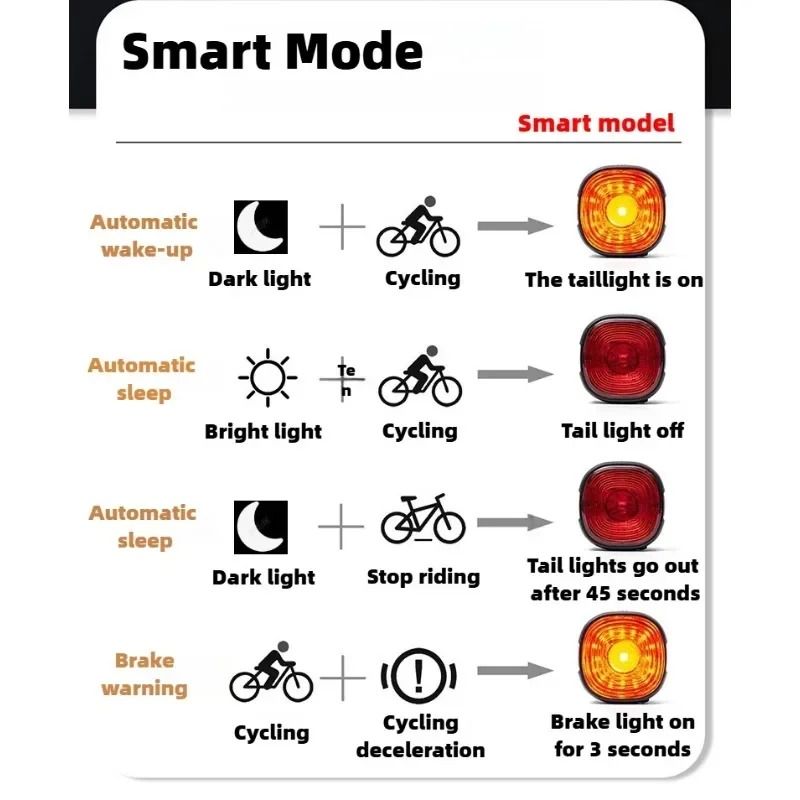Smart Bicycle Brake Rear Light LED Taillight With Auto On Off And USB Type C Charging 5