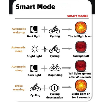 Smart Bicycle Brake Rear Light LED Taillight With Auto On Off And USB Type C Charging 5