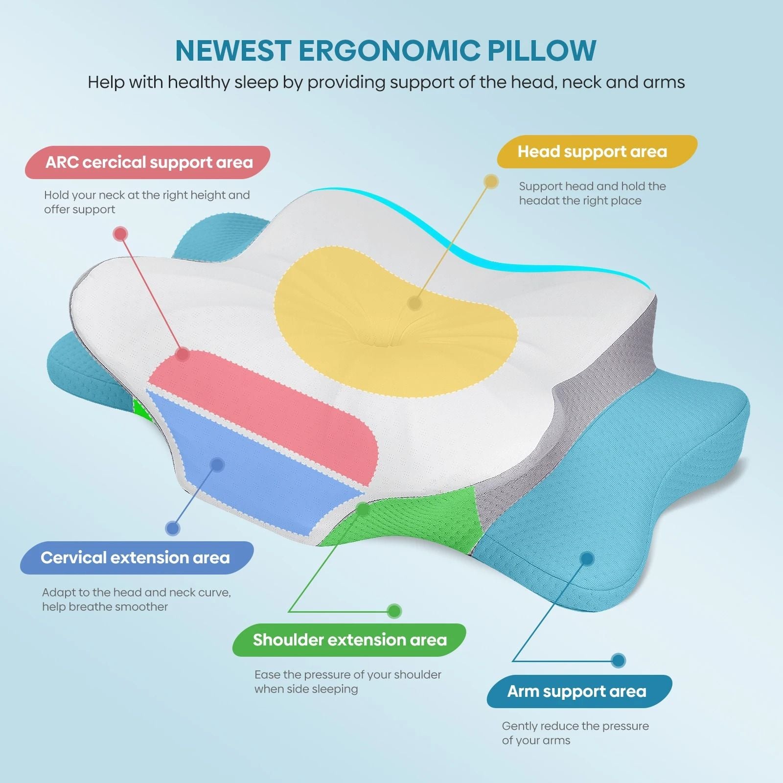 Orthopedic Ergonomic Memory Foam Pillow With Breathable Cover 2