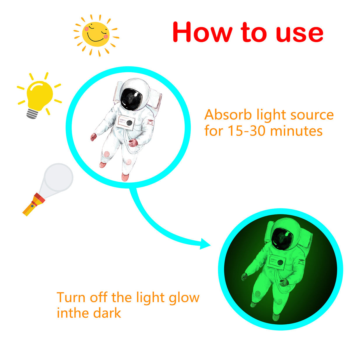 Glow in The Dark Stars Kit for Ceiling Luminous Planets & Stars Wall Stickers for DIY Kids Room Decor
