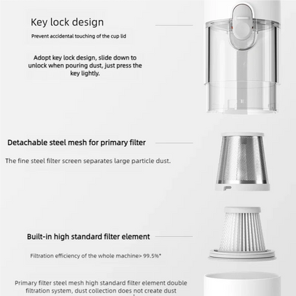 Xiaomi Mijia Handheld Vacuum Cleaner, 13KPa Powerful Suction, Mini Wireless Dust Collector, Metal Filter for Home