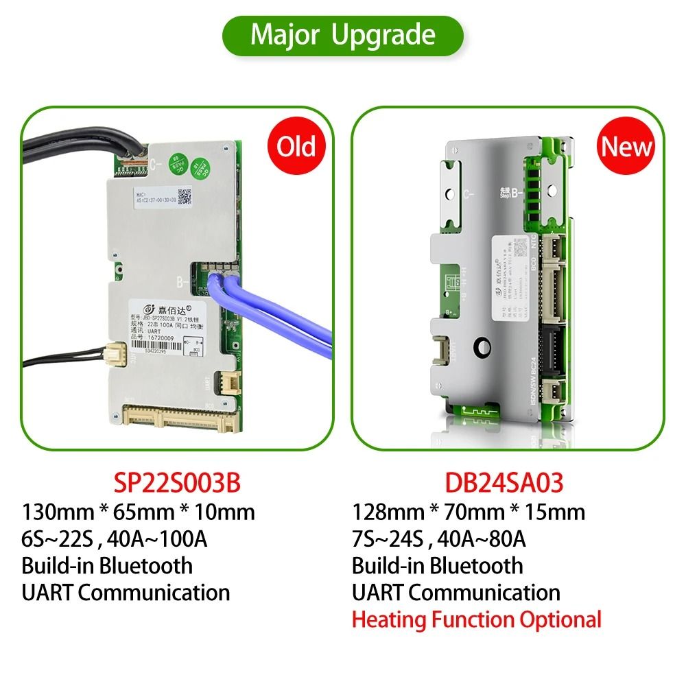Smart LiFePO4 BMS with Bluetooth Balance Board and UART Function for E-bike