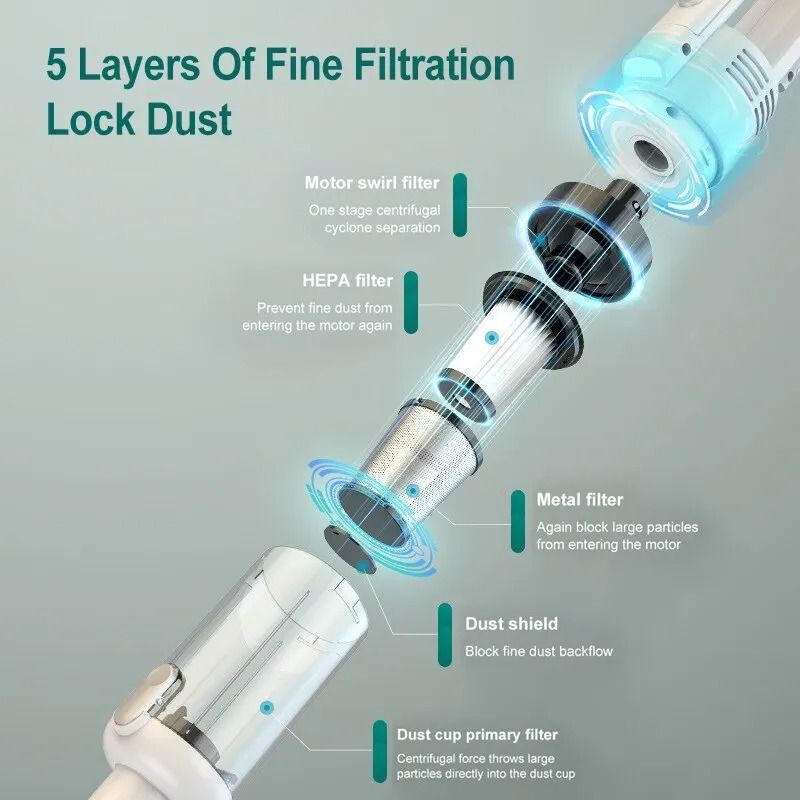 Multifunctional Handheld Vacuum Cleaner With Powerful Suction And HEPA Filter 1