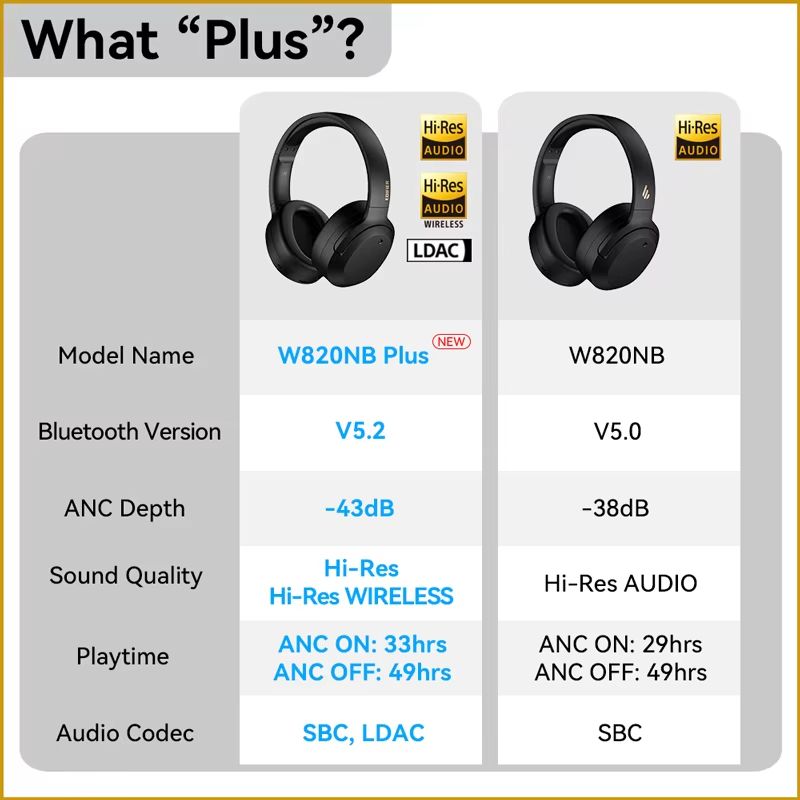 Edifier W820NB Plus Wireless Headphones  OverEar Bluetooth Headset With 43dB ANC HiRes LDAC  49H Pl 5
