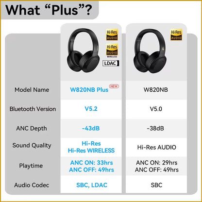 Edifier W820NB Plus Wireless Headphones  OverEar Bluetooth Headset With 43dB ANC HiRes LDAC  49H Pl 5