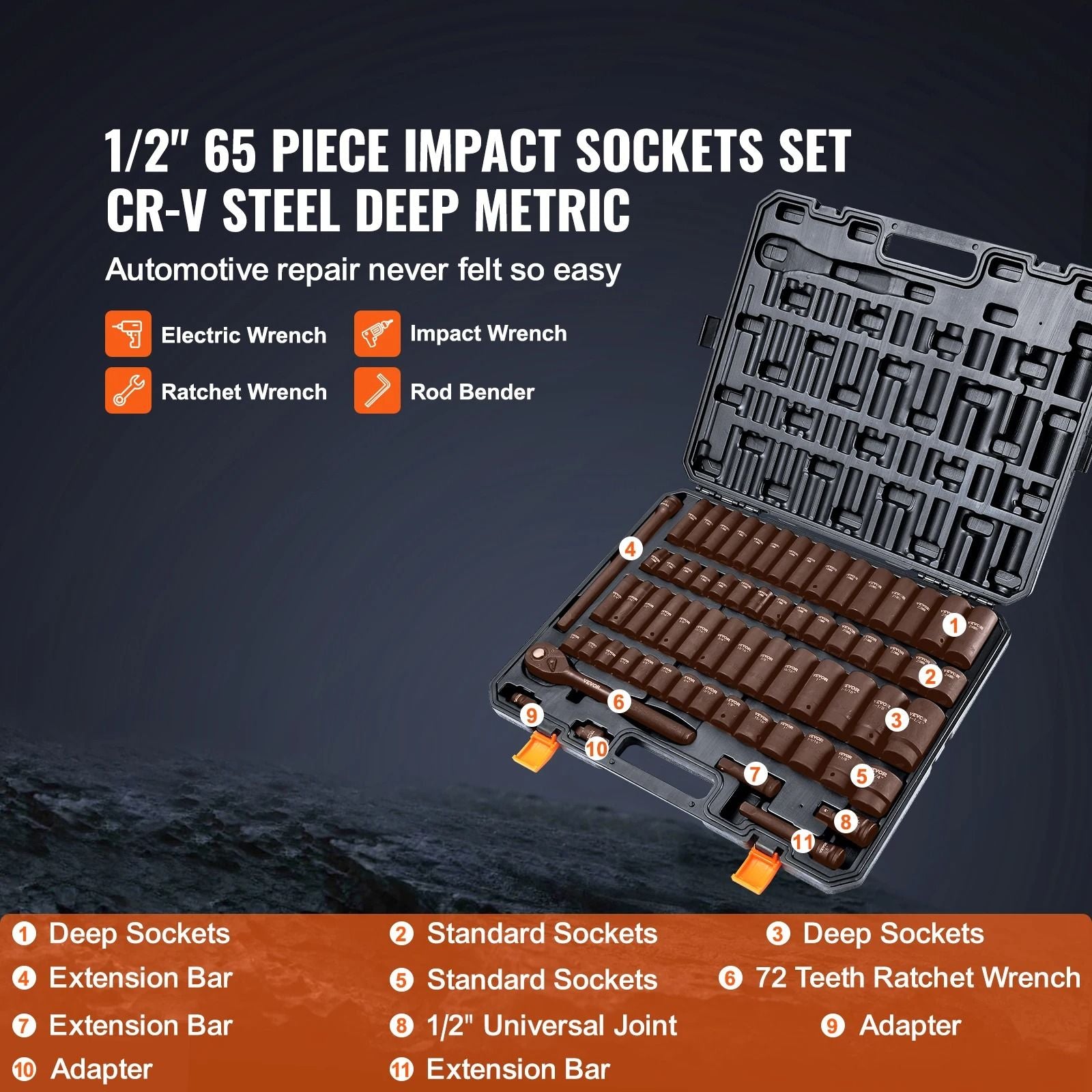 Impact Socket Set 12 Inch Drive 6 Point CrV Alloy Steel With Easy Read Markings 2