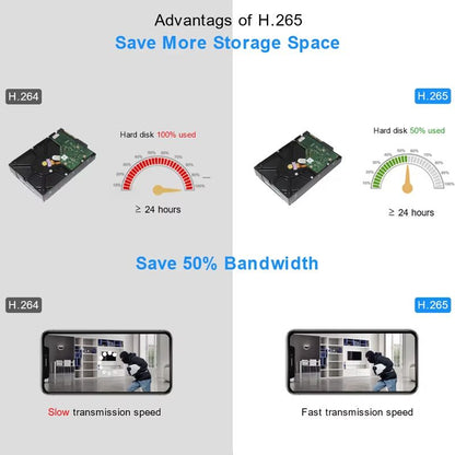 Smart CCTV NVR Motherboard 9CH 10CH 16CH 32CH  4K H265 Network Video Recorder With Face Detection   3