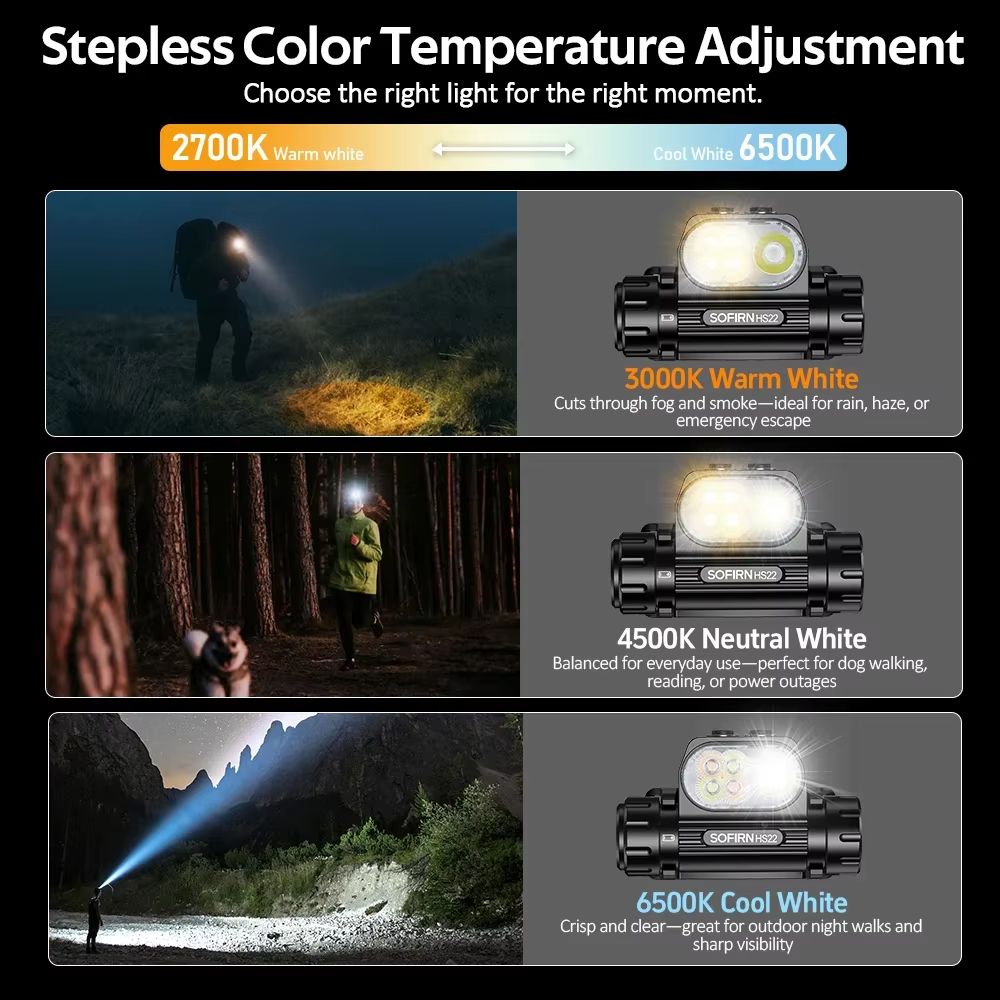 SOFIRN HS22 Rechargeable LED Headlamp 2500 Lumens With Adjustable Color Temperature And Dual Switch 1