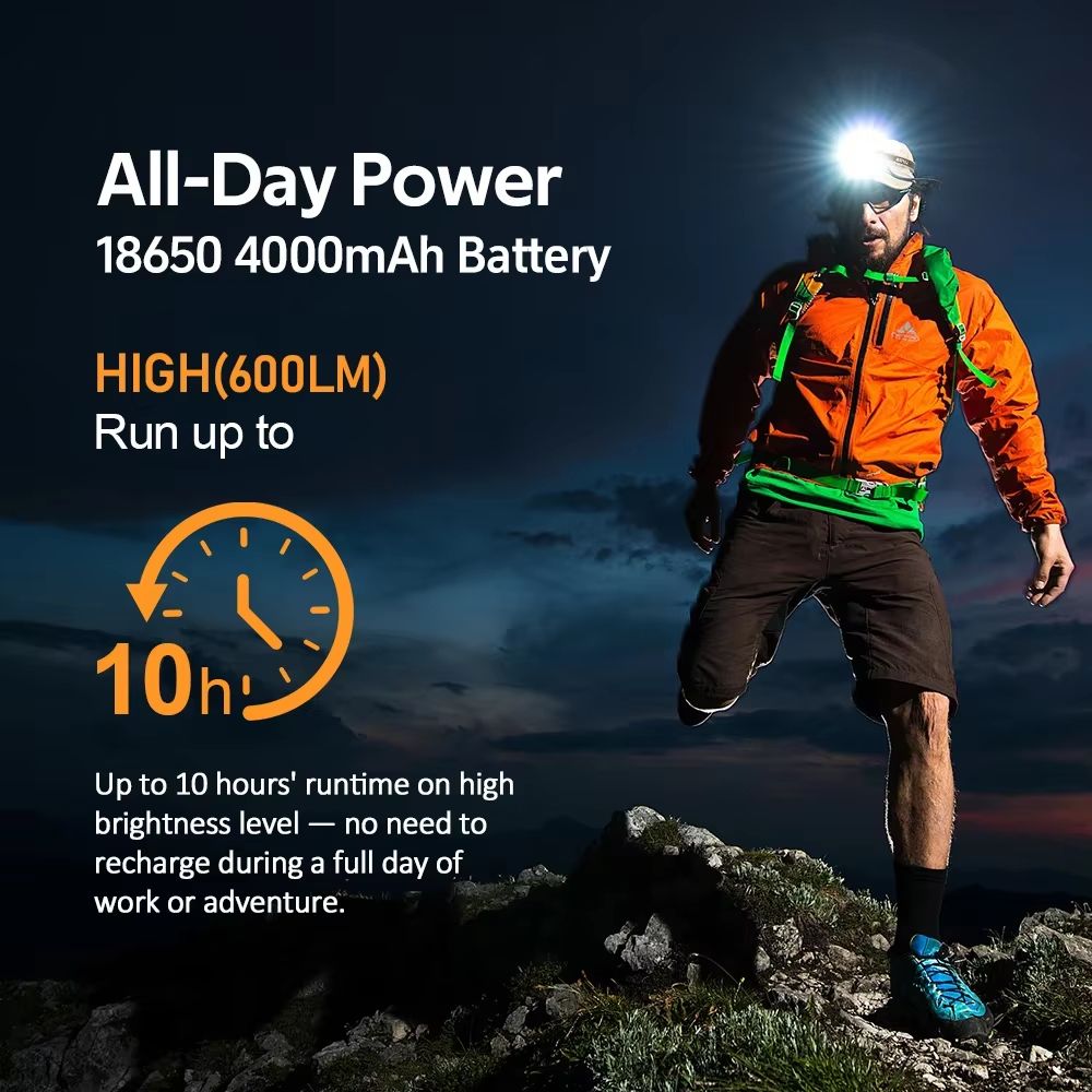 SOFIRN HS22 Rechargeable LED Headlamp 2500 Lumens With Adjustable Color Temperature And Dual Switch 3