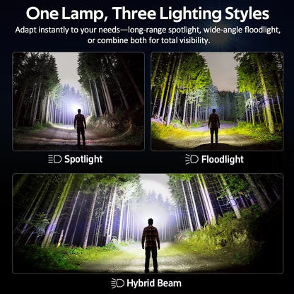 SOFIRN HS22 Rechargeable LED Headlamp 2500 Lumens With Adjustable Color Temperature And Dual Switch 4
