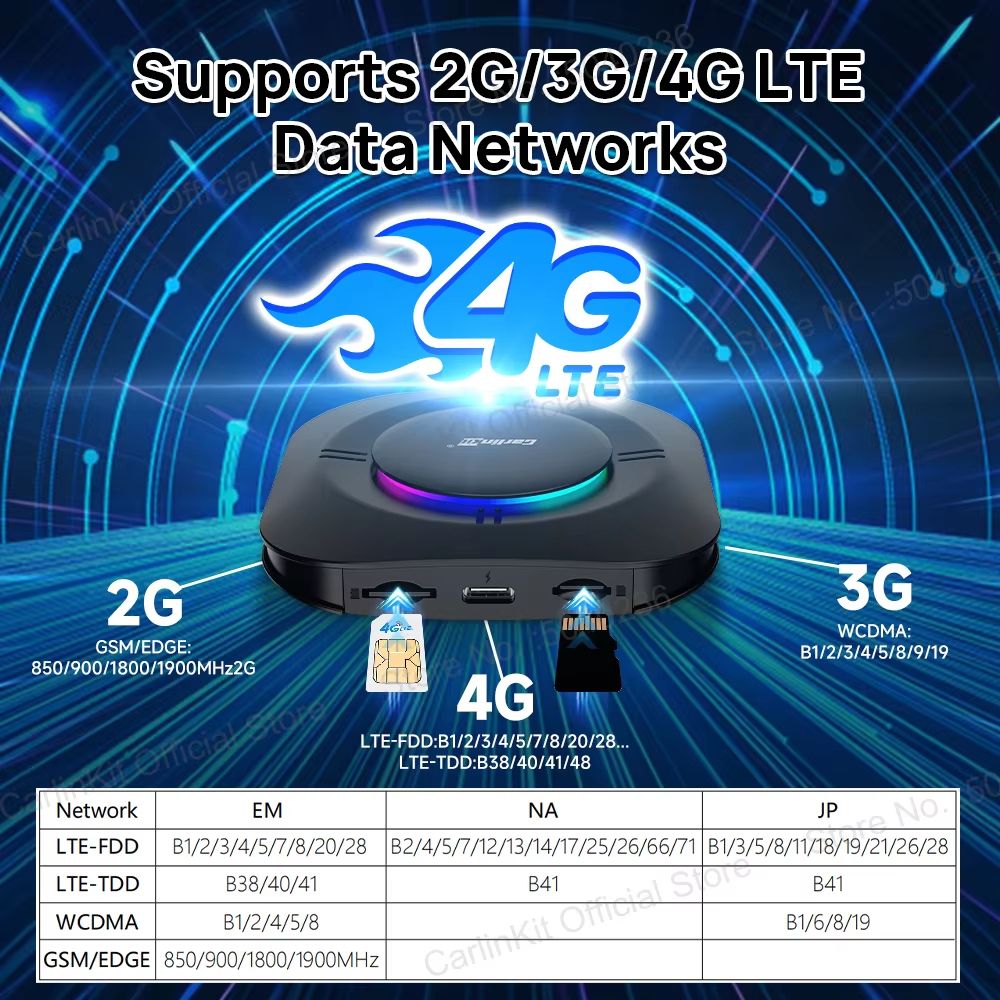 2025 CarPlay AI Box With Android 13  8Core CPU 5G WiFi GPS Wireless Android Auto  Netflix Smart TV  5
