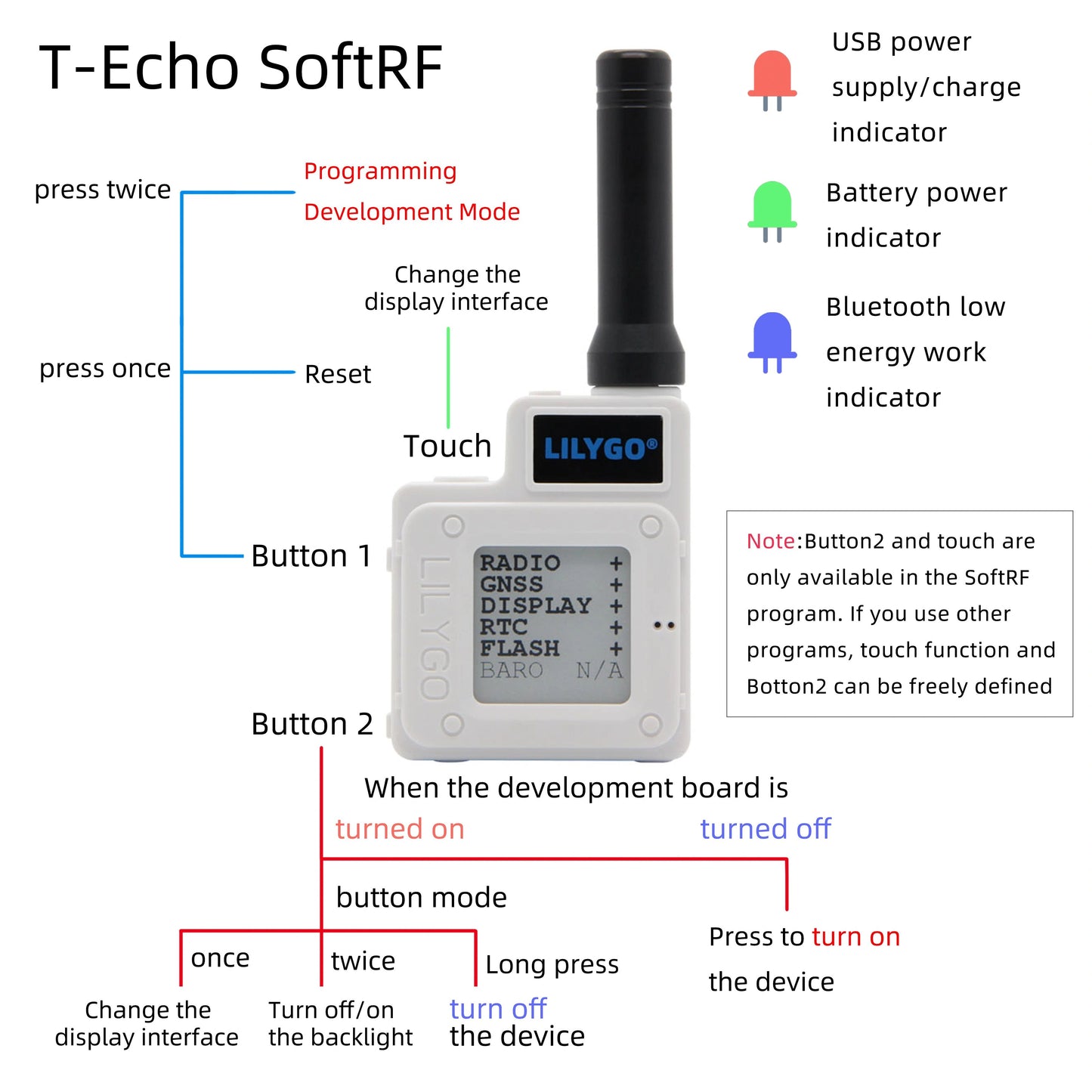 LILYGO TTGO TEcho LoRa Wireless Module With GPS NFC  EPaper Display 3