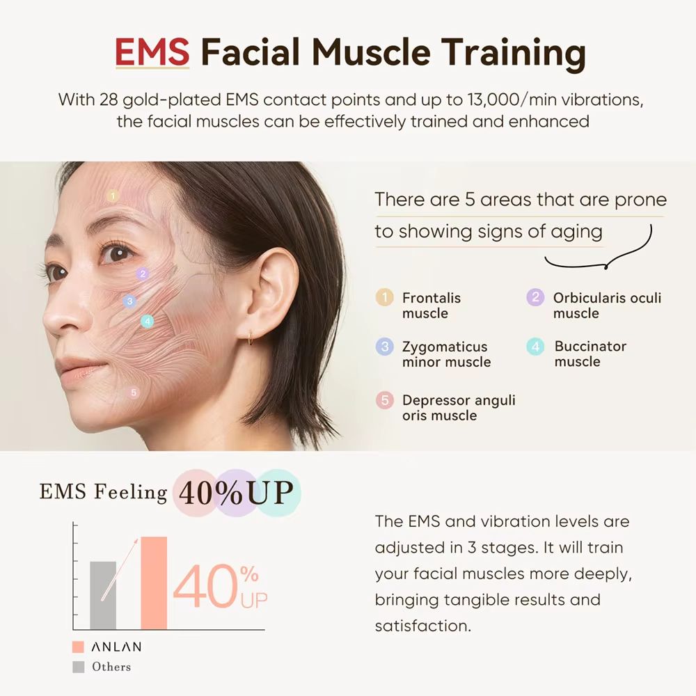ANLAN RF EMS Beauty Device  MultiPolar Skin Tightening  Facial Lifting Massager With 24K Gold  LED  2