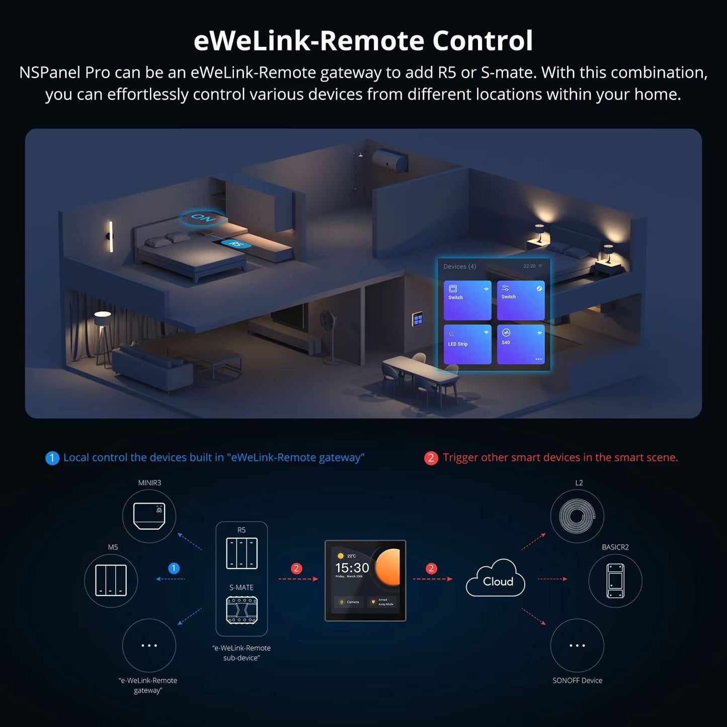 SONOFF NSPanel Pro Smart Home Control Panel  Smart Scene Wall Switch  Thermostat Display With Alexa 2