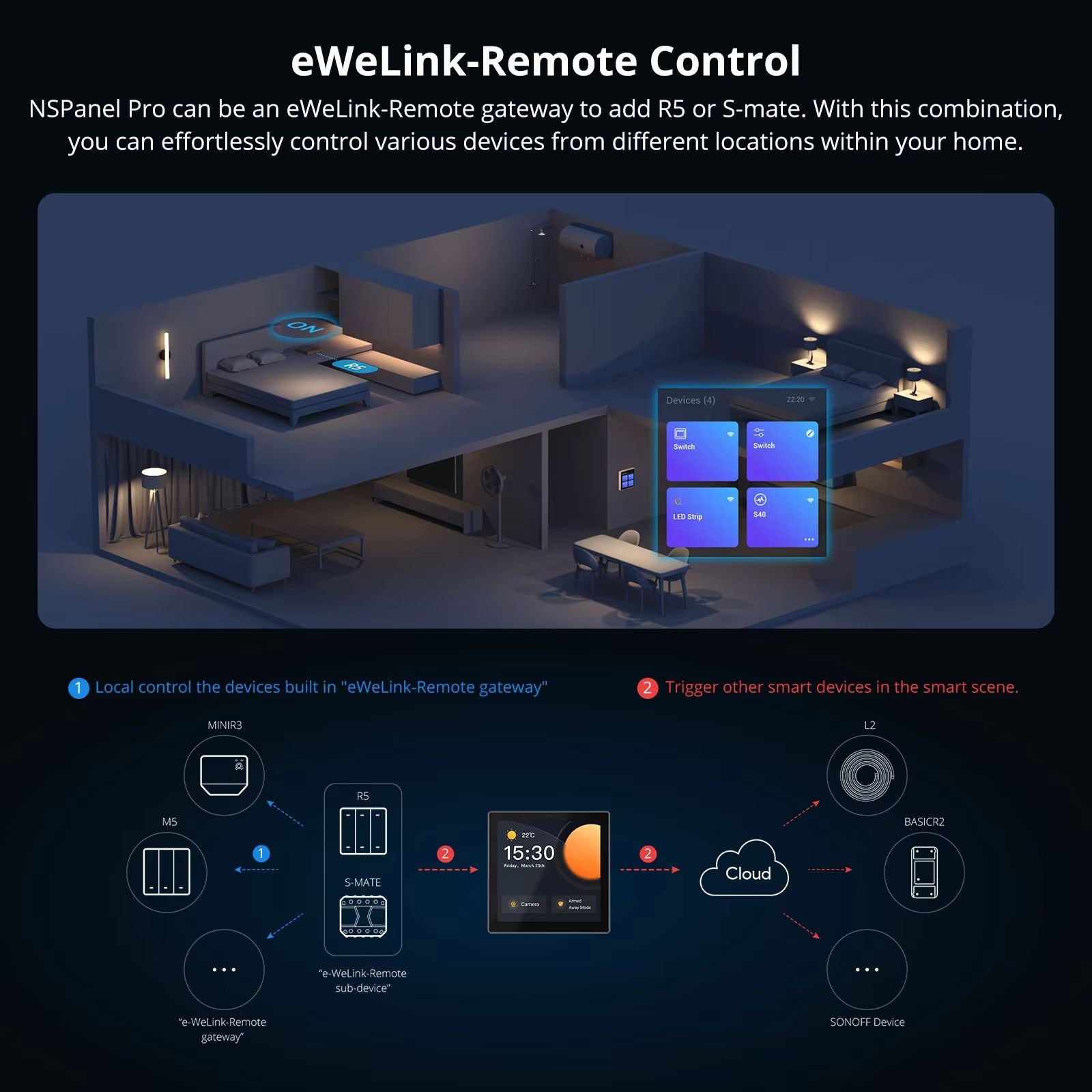 SONOFF NSPanel Pro Smart Home Control Panel  Smart Scene Wall Switch  Thermostat Display With Alexa 2