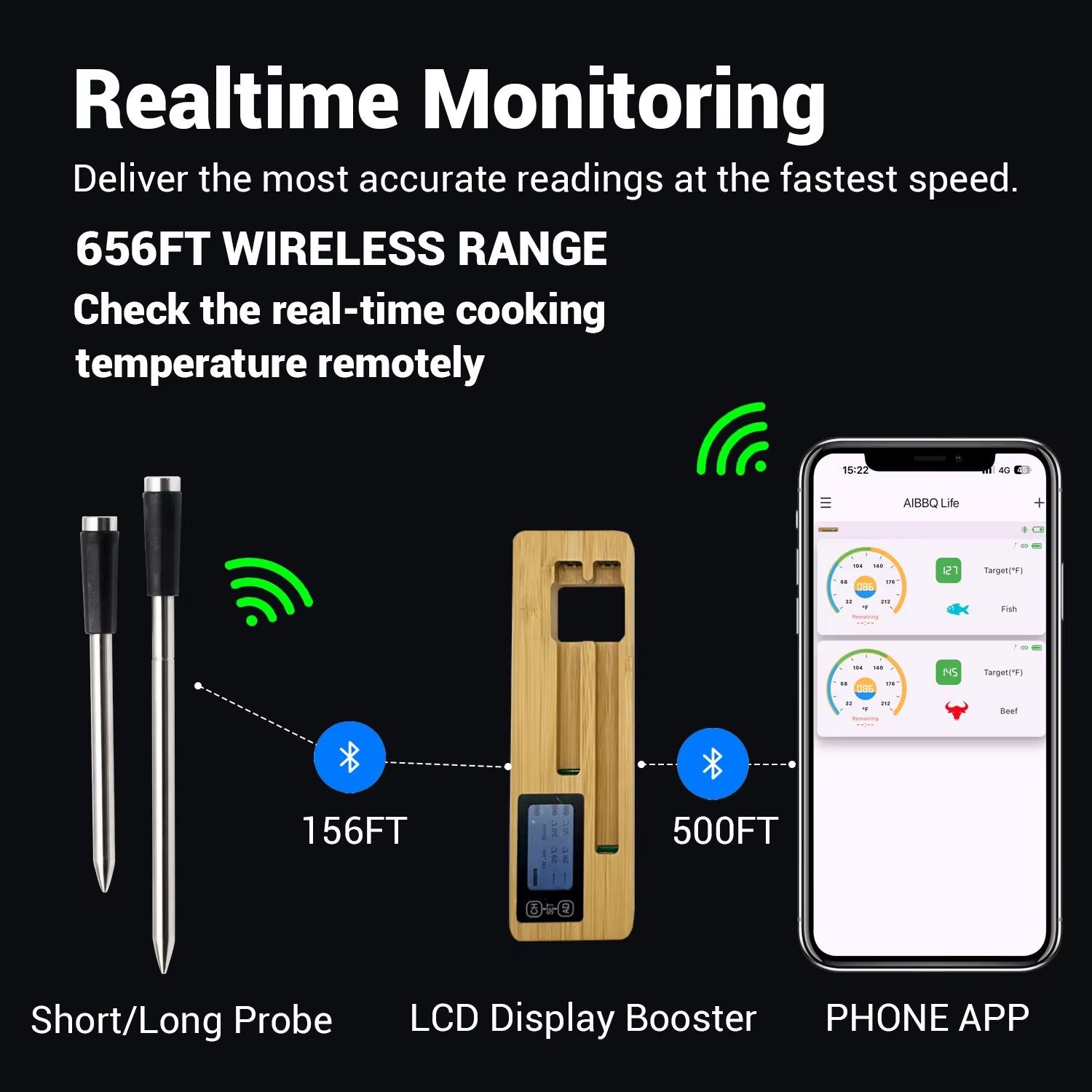 Wireless Meat Thermometer With Dual Probes  Long Range Bluetooth BBQ Thermometer For Grill Oven  Sm 4