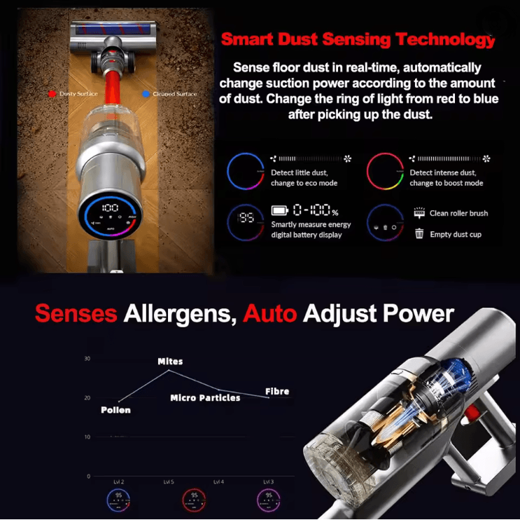 Cordless Smart Vacuum Cleaner With Touch Screen And Auto Speed Control 1