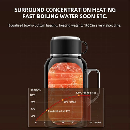 Auto Heating Travel Mug 12V 24V Thermal Insulated Car Cup 2