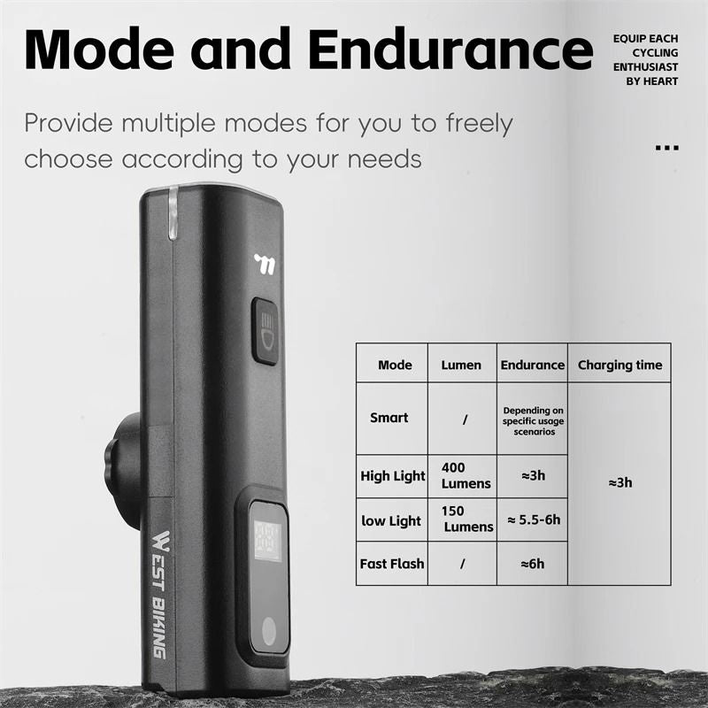 Smart Light Sensing Bicycle Front Headlight 400 Lumen Rechargeable Bike Light 5