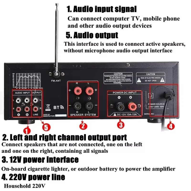 2000W Bluetooth Audio Power Amplifier  HiFi 20 Channel AV Amp With Remote Control For Car Home  Out 1