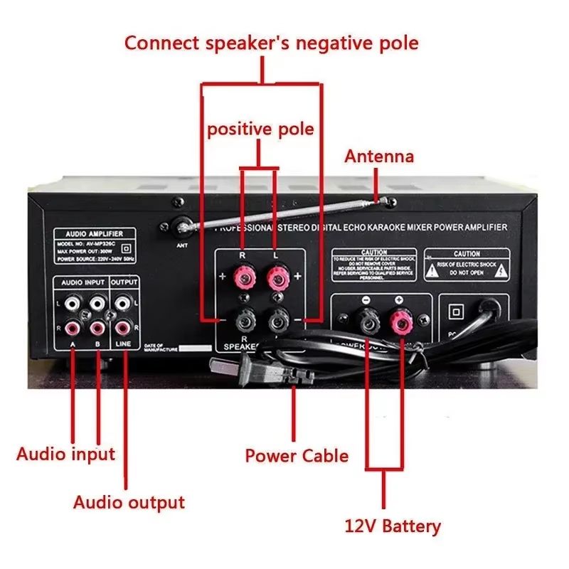 2000W Bluetooth Audio Power Amplifier  HiFi 20 Channel AV Amp With Remote Control For Car Home  Out 3