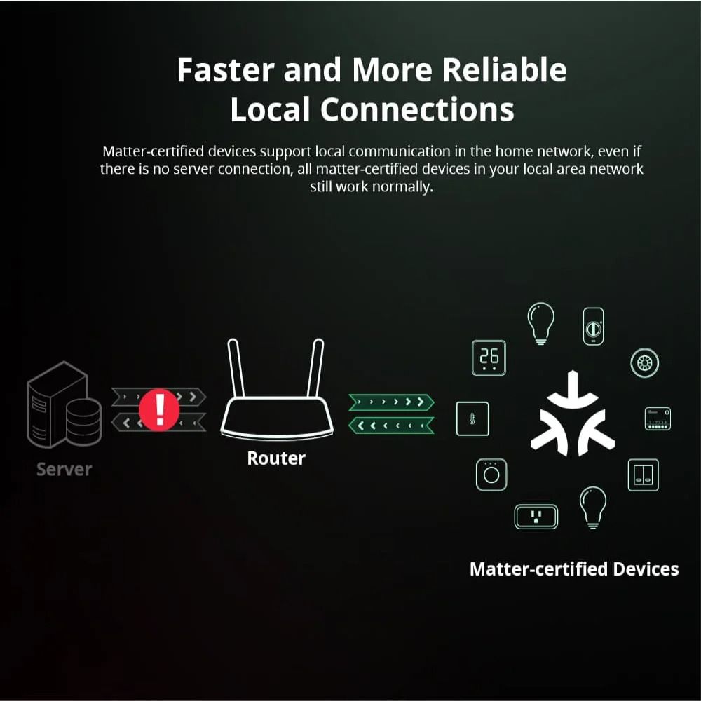 Sonoff Mini R4 Smart WiFi Switch For Home Automation 2