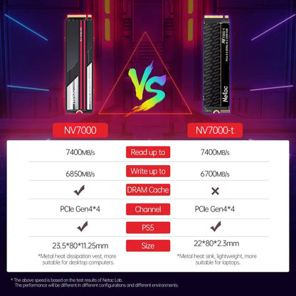 Netac NVMe M.2 2280 PCIe 4.0 SSD - Ultra-Fast 7400MB/s Internal Solid State Drive for PS5, Laptops & PCs (512GB/1TB/2TB/