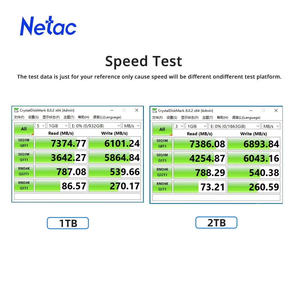 Netac NVMe M2 2280 PCIe 40 SSD  UltraFast 7400MBs Internal Solid State Drive For PS5 Laptops  PCs 5 3