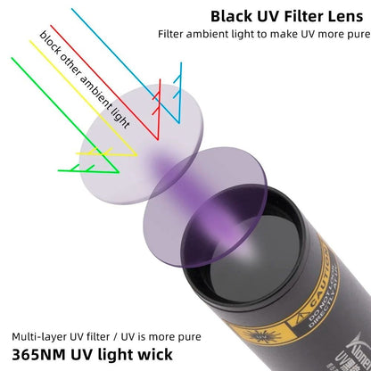 Mini UV Flashlight 365nm Rechargeable Blacklight Torch For Pets Currency And Scorpion Detection 2