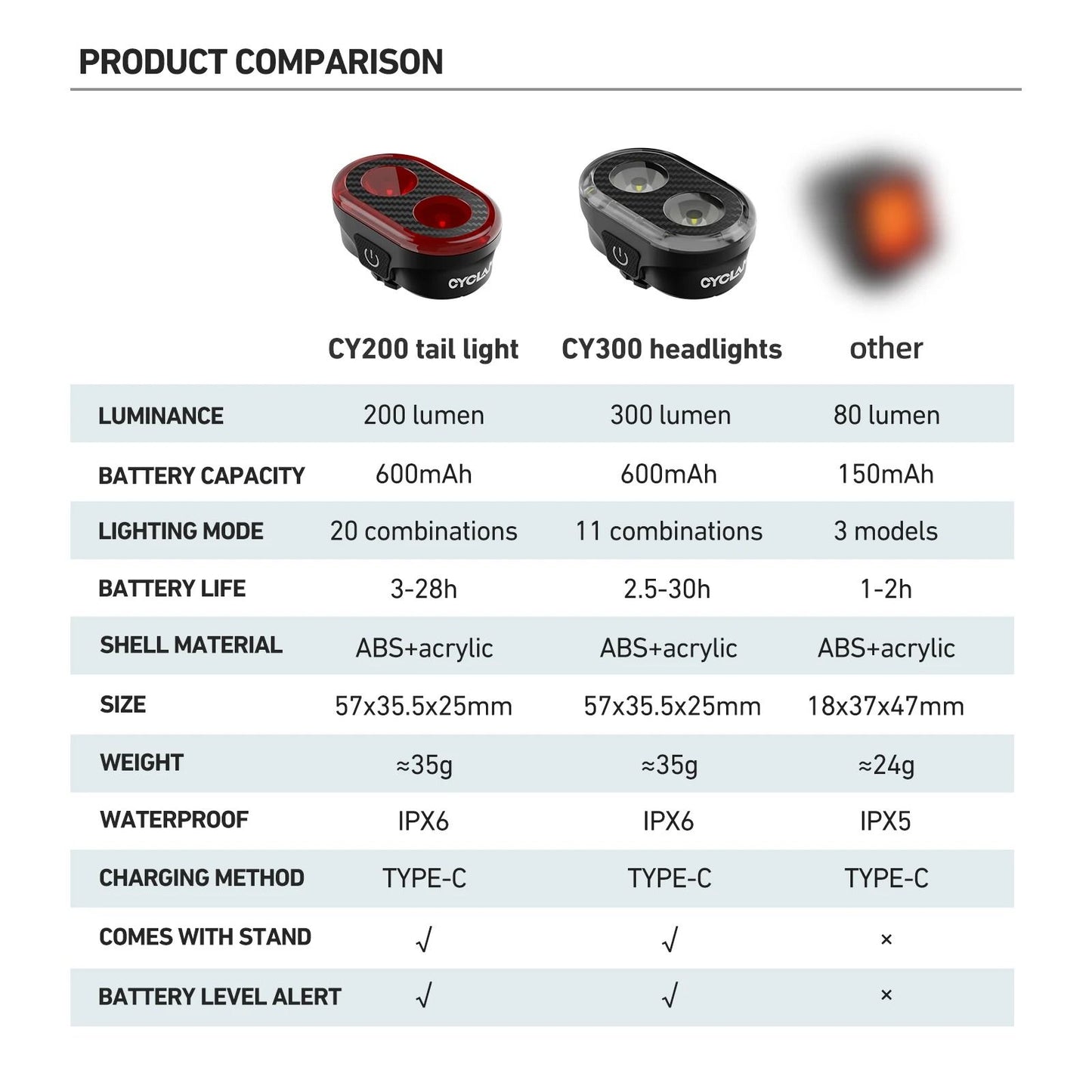 Smart Bicycle Brake Sensing Front And Rear Light Waterproof Cycling Accessory 6